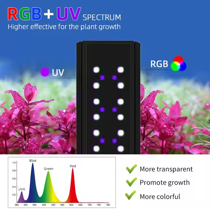 HAFTA AQUA S Serisi RGB+UV Tam - Aquarium Plant Light incelemesi ve fiyatı