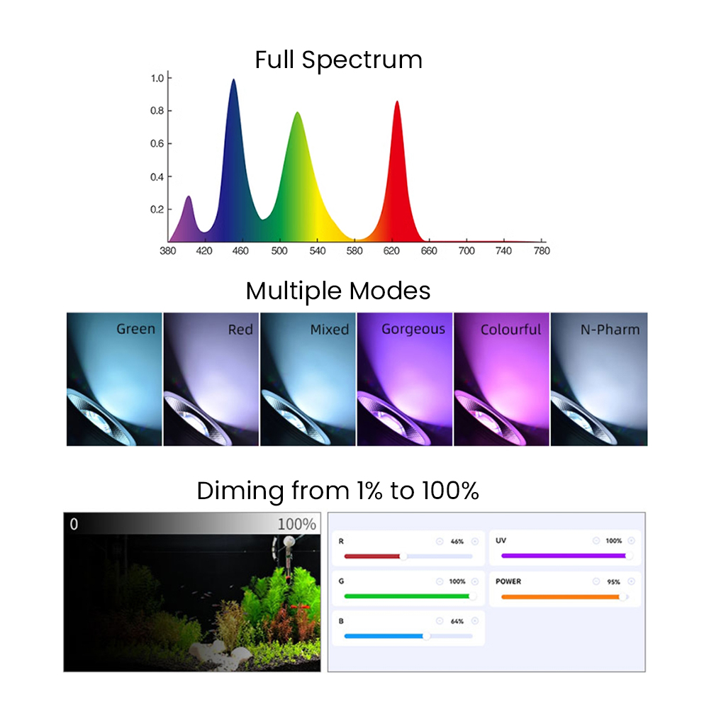 Tam Spektrumlu Bluetooth 3.0 U - Aquarium Plant Light incelemesi ve fiyatı