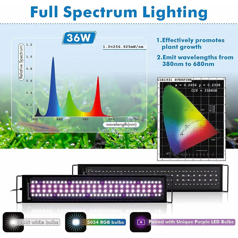 SIROKA 90cm Uzaktan Kumandalı  - Aquarium Plant Light incelemesi ve fiyatı