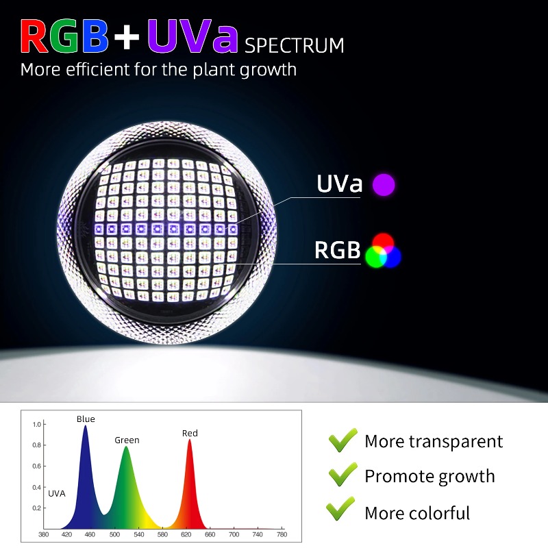 Week Aqua Profesyonel Akvaryum - Aquarium Plant Light incelemesi ve fiyatı
